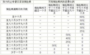 （图）美亚绵绣前程海外留学生意外伤害保险条款