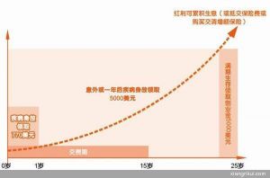 （图）平安世纪星光少儿两全保险