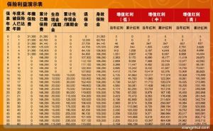 （图）友邦保险黄金未来A款两全保险