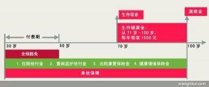 （图）友邦保险康安一生两全保险