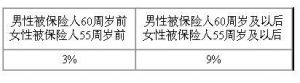 （图）太平洋人寿鸿利年年年金保险