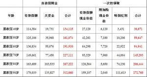 （图）太平洋人寿金泰人生