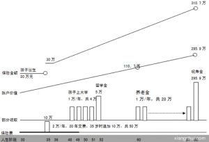 （图）太平洋人寿华彩人生(B)终身寿险