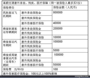 （图）中英人寿运程卡