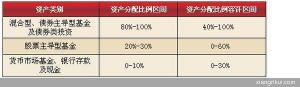 （图）太平人寿智胜投资连接保险2007