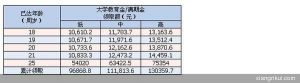 （图）太平人寿无忧天使智多星健康教育计划