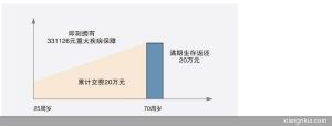 （图）太平人寿安益健康保障计划