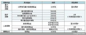 （图）太平人寿无忧绿洲健康保障计划