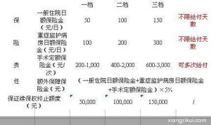 （图）人保健康守护专家住院定额个人医疗保险