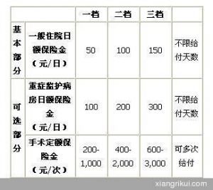 （图）人保健康守护专家住院定额团体医疗保险