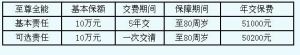 （图）新华人寿尊享人生-至尊全能理财计划