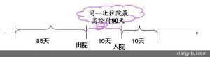 （图）国泰人寿关怀一生终身寿险