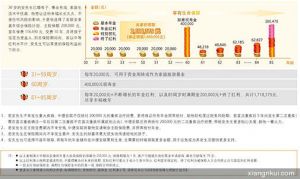 （图）中德安联安享美年年金保险