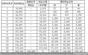 （图）中德安联超级随心两全保险