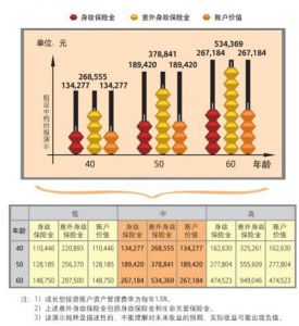 （图）中德安联投金世家投资连结保险