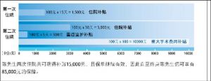 （图）中德安联安康连年终身医疗计划